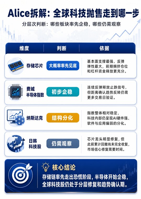 全球存储芯片，集体反攻！