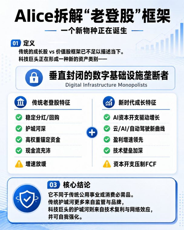 尾盘突变！科技巨头成为“新老登”