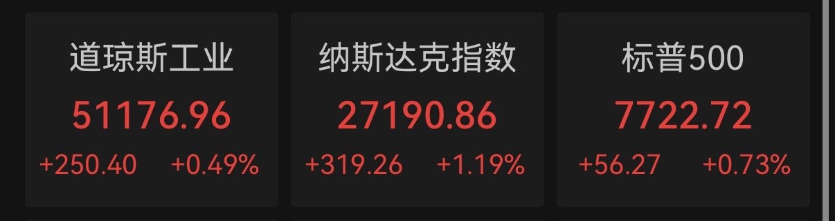 非农不及预期！加息前景再降温，美股收涨，特斯拉涨近5%，存储板块走弱，金银回落