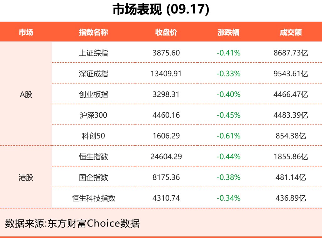 9月17日东方财富财经晚报(附新闻联播)