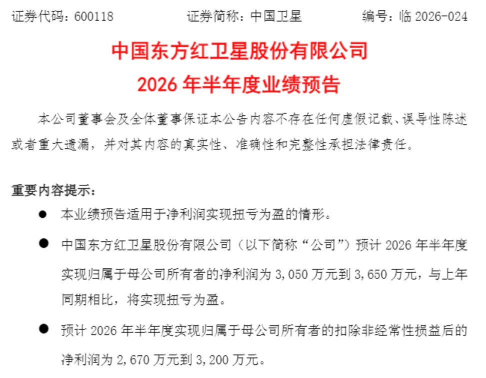 千亿巨头周五强势涨停！600118：预计上半年扭亏为盈