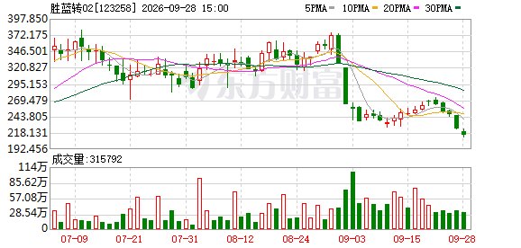 仅剩一个交易日！操作不当或亏损超50%