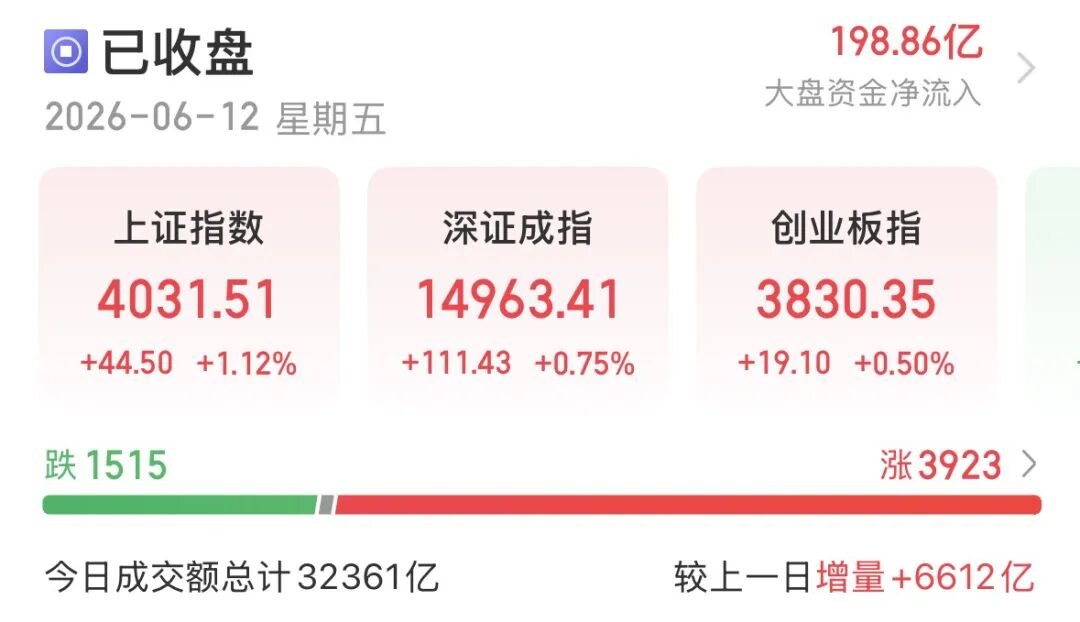 资金切换！下周A股怎么走