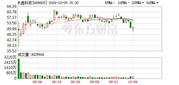 长鑫科技登顶!ETF成加仓主渠道 前三季度韩国投资者A股、港股“扫货”名单来了