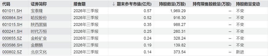 “牛散”新动向 葛卫东关联人新进多只个股