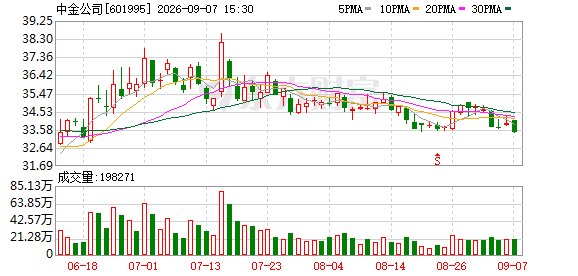 中金1+2获证监会批文 下周二起停牌 背后是七家机构