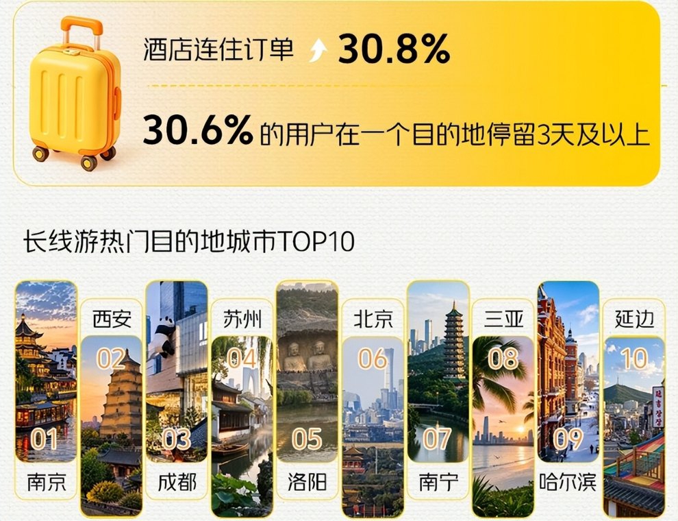 黄金周骑手排长队，即时零售接住了“消失”的假日消费